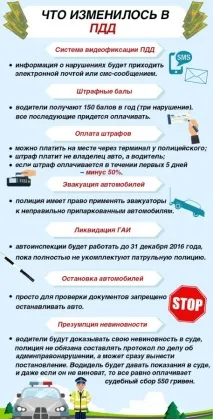 ПДР 2016 все, що слід знати про зміни у правилах дорожнього руху знати