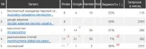 Megaindex