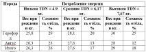 отел