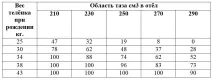 отелення