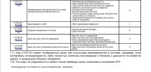 въздушно окачване