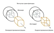 Переробка методом екструзії методом