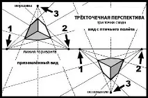 перспектива