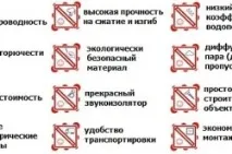 Пінополістирол розміри листа стандартного та нестандартного вигляду стандартного