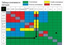 Peptidz - Пептиди для суглобів peptidz