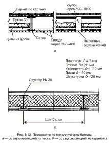 Перекриття по металевих балках дерев