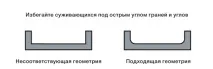 Переробка методом екструзії методом