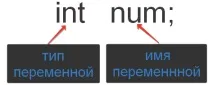 Деклариране променливи Деклариране променливи