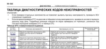 самодиагностика окачване