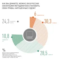 україні
