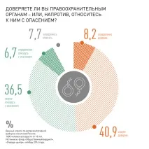 полюбили