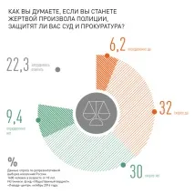 україні