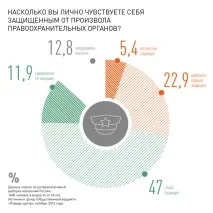 полюбили