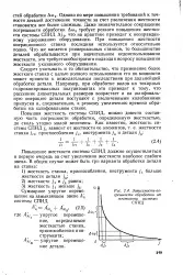 Підвищення - жорсткість - система - Велика Енциклопедія Нафти та Газа система