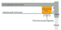 група френски