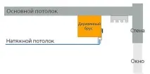 френски челябинск