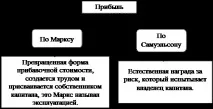 фактор доход