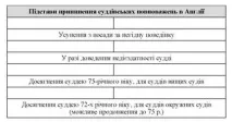 длъжност съдебната