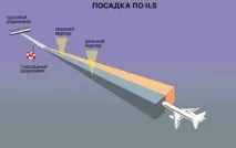 landing training