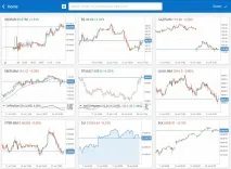 Пост «Важливе покращення Whotrades! » у блозі Гайд парк покращення