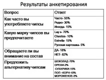 Презентація на тему - Чіпси чіпси