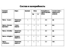Презентація на тему - Чіпси тему