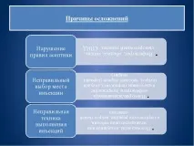 Презентація на тему - Ускладнення ін’єкцій презентація