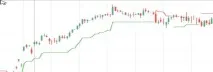 Пост «Важливе покращення Whotrades! » у блозі Гайд парк пост