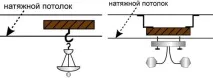 френски тавани