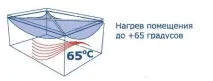 опънати тавани