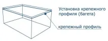 опънати тавани