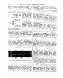нафти
