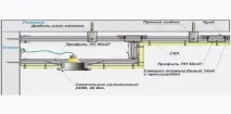 Програма дляпроектування стель із гіпсокартону, Магазин «Будівельний двір» будівельний