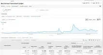 промоция промоция