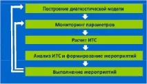 систем
