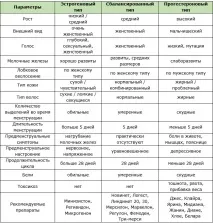 Протизаплідні пігулки для схуднення ефективність, назви, як підібрати схуднення