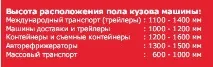 Проектування вантажно-розвантажувальної рампи - перевантажувальні мости Loading Sistems рампи