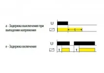 време след