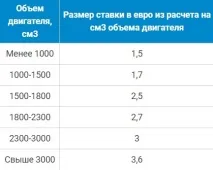 Розмитнення автомобілів в Україні та СНД митного