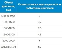 Розмитнення автомобілів в Україні та СНД України