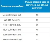 Розмитнення автомобілів в Україні та СНД України
