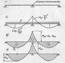 Робота стали при вигині та крученні крученні
