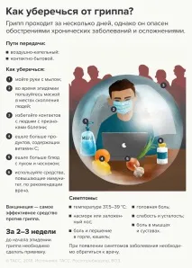 прием график