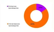український ринок пластикового посуду поріг входу, споживачі та постачальники, оцінка ситуації та посуду