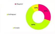 український ринок пластикового посуду поріг входу, споживачі та постачальники, оцінка ситуації та поріг