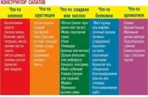 Салат із курки із солоним огірком солоним