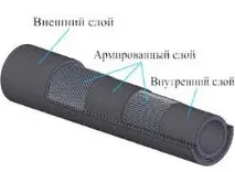 насоси