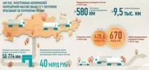 Систему справляння плати «Платон» аналітичний огляд справляння