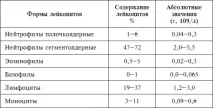 глистів