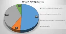 Систему справляння плати «Платон» аналітичний огляд систему